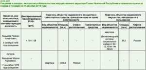 Балаковцы финансируют  Кадырова